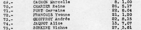 Archives Fdrales Suisses
